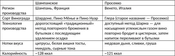 Cava Кава Кава кат Cava испанское игристое вино производимое в - фото 25