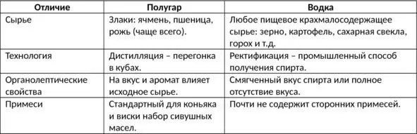 Старка польский ржаной дистиллят Старка польск starka польский - фото 47
