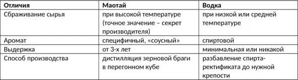 Как пить маотай Правильно пить маотай из маленьких фарфоровых пиал причем - фото 69