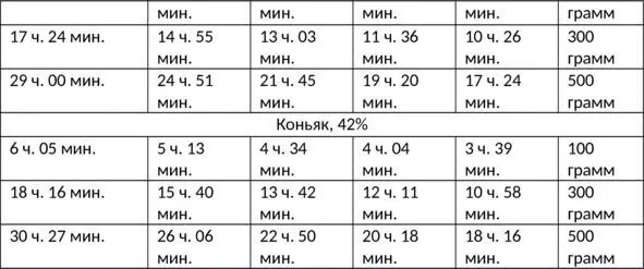 Степени опьянения человека Легкая 0515 промилле наступает в первые - фото 74