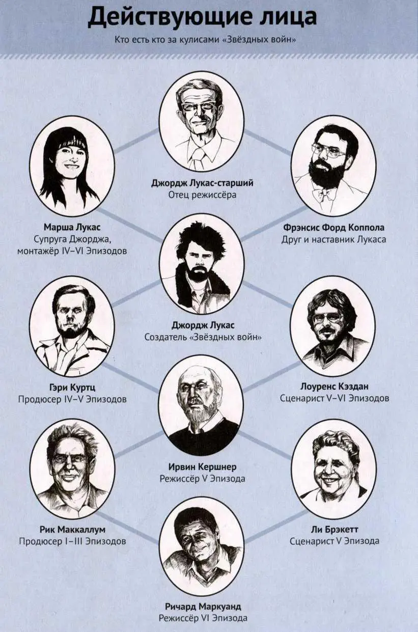 Тайная история Звздных войн Искусство создания современного эпоса - фото 5