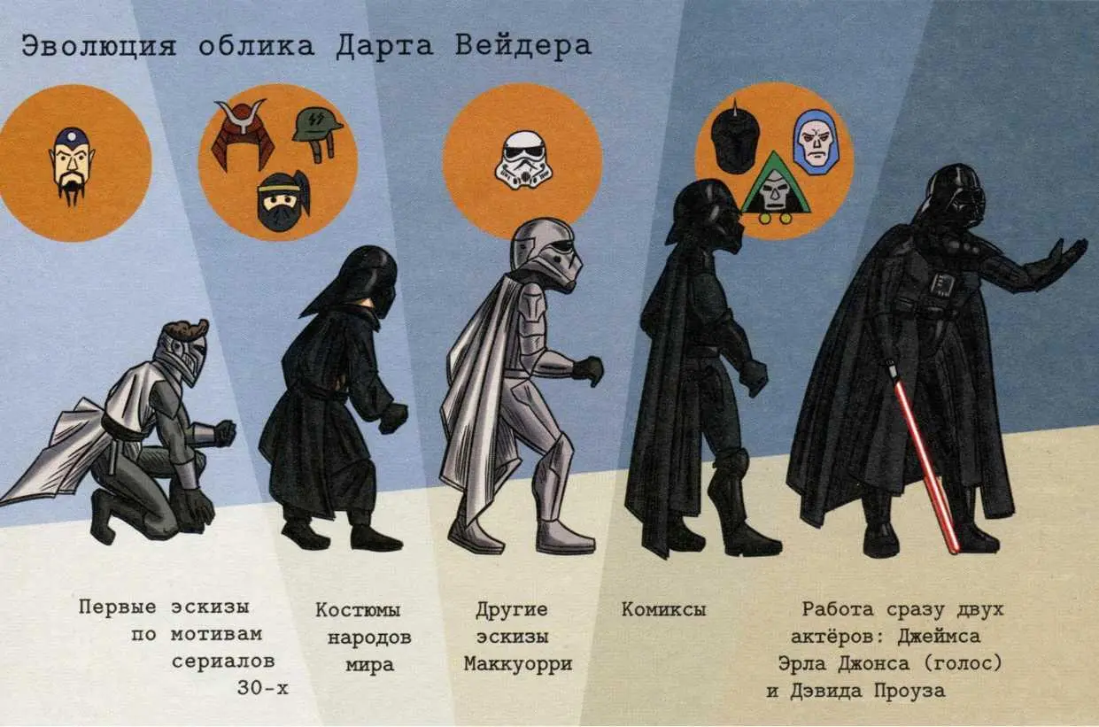Редакторы Ольга Тимофеева Мария Богина Татьяна Богина Компьютерная вёрстка - фото 12
