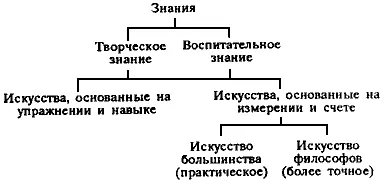 53 См Горгий и вводные замечания к диалогу 54 Имеется в виду изучение - фото 2