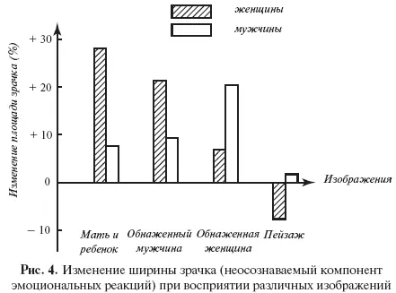 Как видно на рис 4 у испытуемыхмужчин ширина зрачка оказалась наибольшей при - фото 5