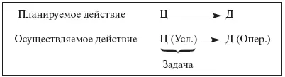 Перейдем к психологической характеристике операций Главное их свойство состоит - фото 7