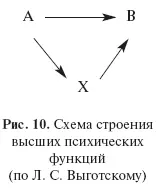 Если вы очень затрудняетесь какую из двух альтернатив предпочесть то - фото 12