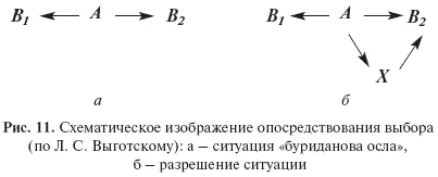 Что же делает человек в аналогичной ситуации Если варианты совсем равнозначны - фото 13