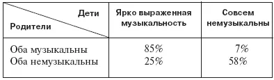 Довольно очевидно что подобные факты не являются строгими поскольку не - фото 15