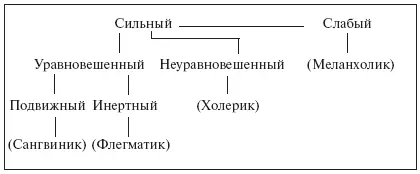 Эта схема представляет собой дерево свойств Определенные сочетания этих - фото 17