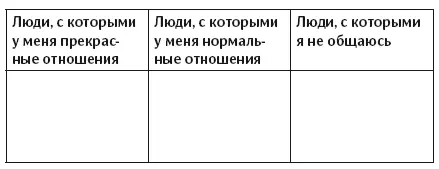 Подумайте как вы общаетесь с людьми из первой колонки Как ведете себя с ними - фото 7