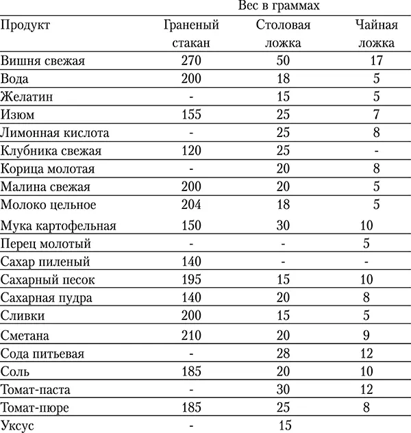 Варенье из малины На 1 кг ягод 1 кг сахара 025 ст воды 1 Ягоды малины - фото 22