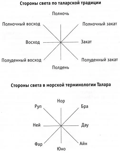 О ЛЕТОСЧИСЛЕНИИ При изучении хронологии следует непременно иметь в виду что не - фото 9