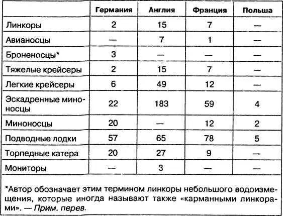 К приводимым выше цифровым данным о боевом составе Военноморских сил следует - фото 24