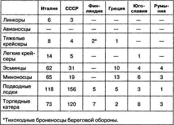 Война с Советским Союзом Нападение немецких войск на Россию 22 июня 1941 года - фото 25