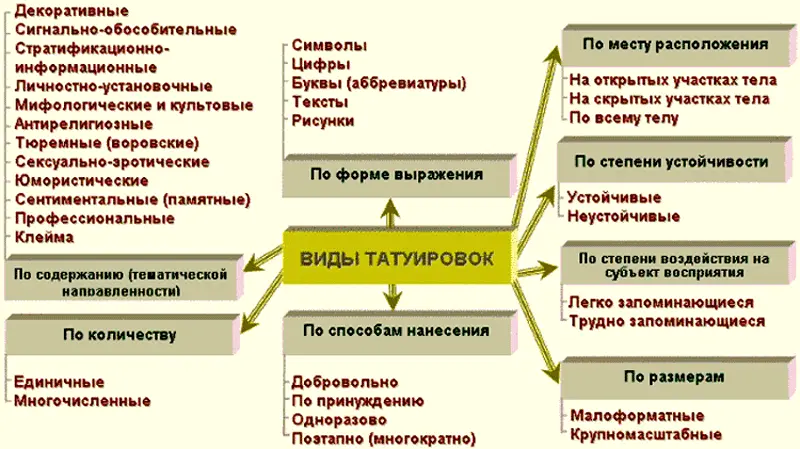 Классификация татуировок по форме выражения и смысловому значению Рассмотрим - фото 19