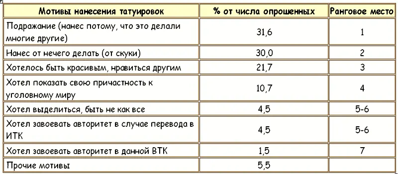 Дадим некоторые пояснения к данным этой таблицы Следует отметить что - фото 21