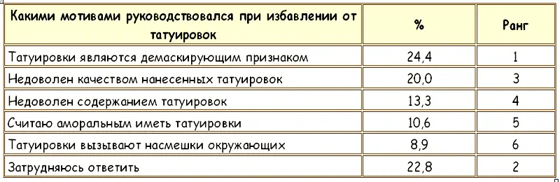 Из таблицы видно что около 2010689 подростков хотят избавиться от - фото 22