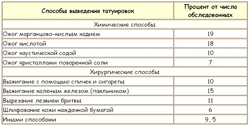 Приведенные данные свидетельствуют что сотрудники специальных воспитательных и - фото 23