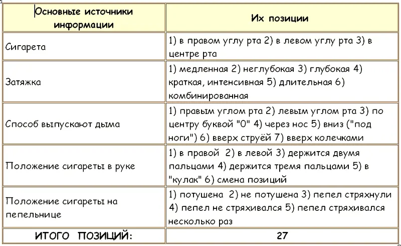 В данной таблице мы привели лишь основные позиции как средство передачи - фото 28