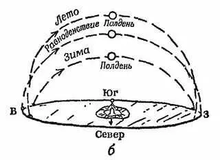 Фиг 2 Путь Солнца по небосводу изменяется в зависимости от времени года - фото 3