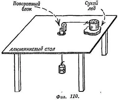 Пример Б Проследите за движением конического маятника фиг 111 Гиря - фото 107