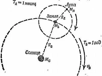 Фиг 163 Вычисление отношения массы Солнца к массе Земли Вычисления могут - фото 153