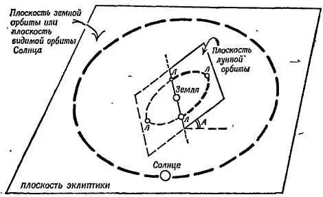 Фиг 17 Затмения происходят только в определенные моменты времени Угол А - фото 17