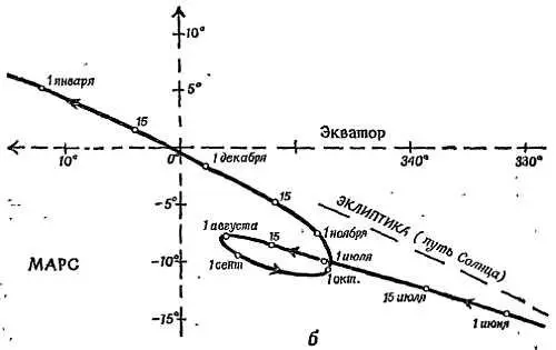 Фиг 19 Пути Венеры а и Марса б на звездном небе Эклиптика это - фото 20