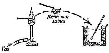 Фиг 69 Опыт 4 Чтобы вычислить температуру пламени познакомьтесь с задачей - фото 180
