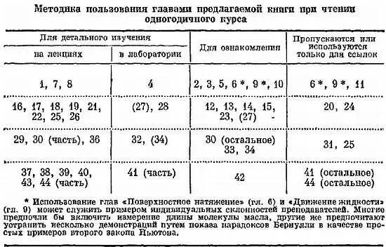 Часть I МАТЕРИЯ ДВИЖЕНИЕ СИЛА Дайте мне материю и движение и я построю - фото 1