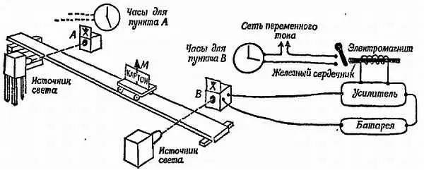 Фиг 7 Схема опыта в котором с помощью двух фотоэлементов и трех - фото 7