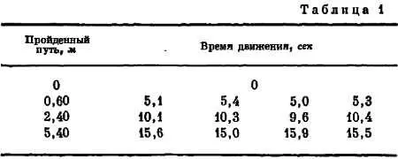 Эти измерения слишком малочисленны кроме того они сделаны через такие - фото 8