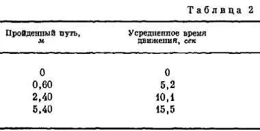 Беглый взгляд на эти цифры показывает что время не возрастает пропорционально - фото 9