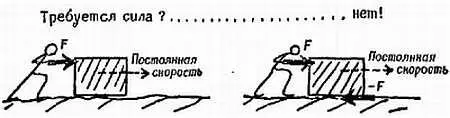 Фиг 139 Старый вопрос и современный ответ Даже если к летящему пушечному - фото 135