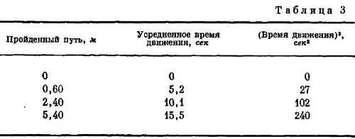 Затем построим график фиг 9 Фиг 9 Зависимость пройденного расстояния от - фото 11