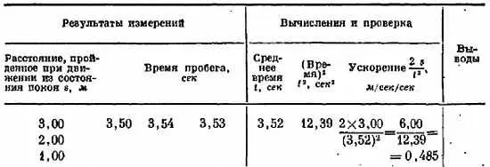 Мы пытаемся определить постоянно ли ускорение Соотношение а 2 s t - фото 143