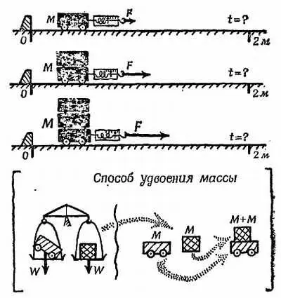 Фиг 149 Опыт 2в Прикладывая одну и ту же силу к массам М 2 М и 3 М - фото 146