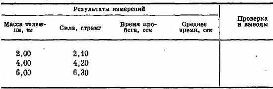 На подступах ко второму закону Ньютона Движение тела по наклонной плоскости - фото 148