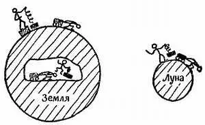 Фиг 156 Изменение массы и веса в зависимости от места Масса оцениваемая по - фото 153