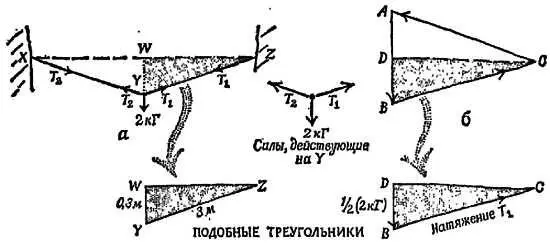 Фиг 75 Применение теоремы о подобных треугольниках а схема приложения - фото 65