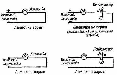 Фиг 117 Конденсатор в электрической цепи Если конденсатор включен - фото 105