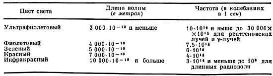 Фиг 173 Энергетический спектр излучения а экспериментальное устройство - фото 166