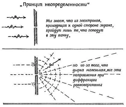 Фиг 210 Приводимая ниже таблица содержит утверждения выглядящие более - фото 200