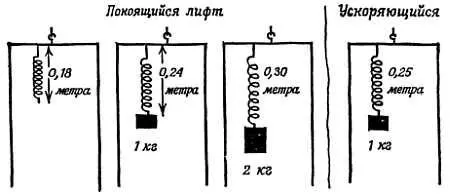 Фиг IV 18 Спортивный автомобиль хорошей марки может ускориться из - фото 210