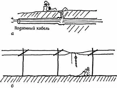 Фиг 39 Отыскание места повреждения При этом желательно не посылать - фото 35