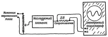Фиг 44 Опыт 22 Изучение тока текущего через компонент цепи с помощью - фото 40