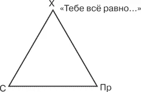 Рис 52 Неспособность донести Сочувствие рис 53 приводит к тому что - фото 3