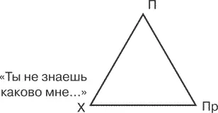 Рис 53 Когда недостаточно выражен элемент Правды рис 54 складывается - фото 4