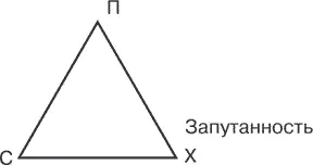 Рис 54 Дилеммы пограничного человека Принципы SETUP можно использовать в - фото 5
