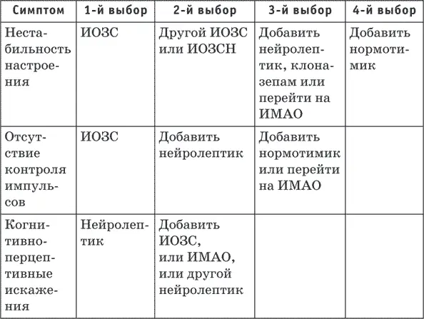 Пара слов о недокументированном использовании Официально Управление по - фото 6